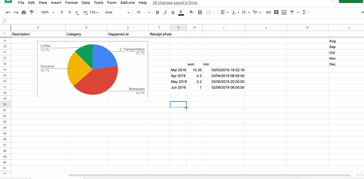 creating a chart