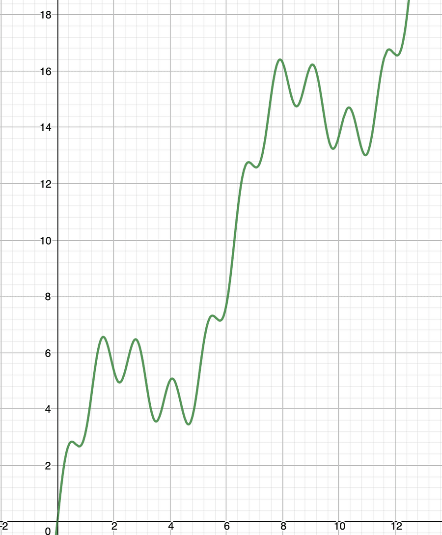 market max zoom - reality