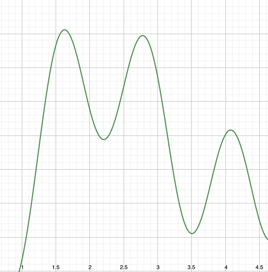 market max zoom - what people think