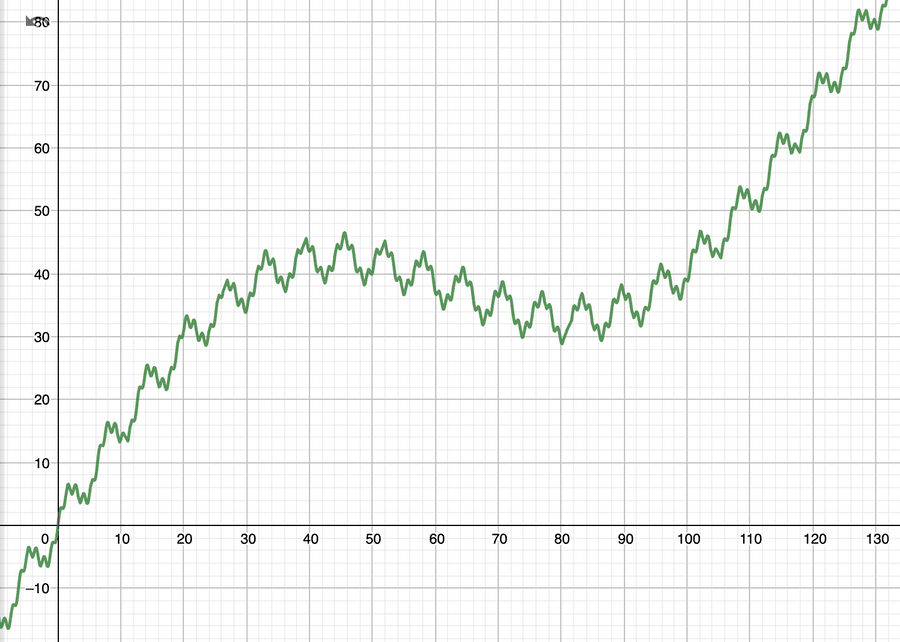 market max zoom - reality