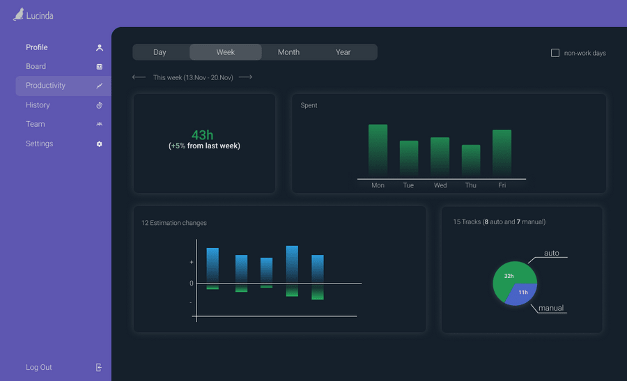 Statistics